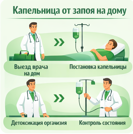 капельница от запоя в Гороховце в клинике Санати